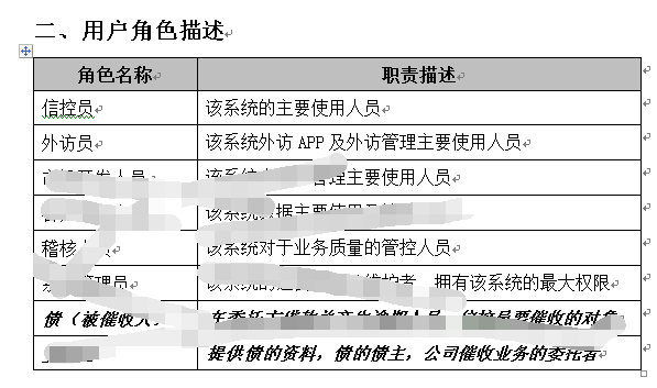 设计报告要求：撰写要点、格式规范及必备内容概述