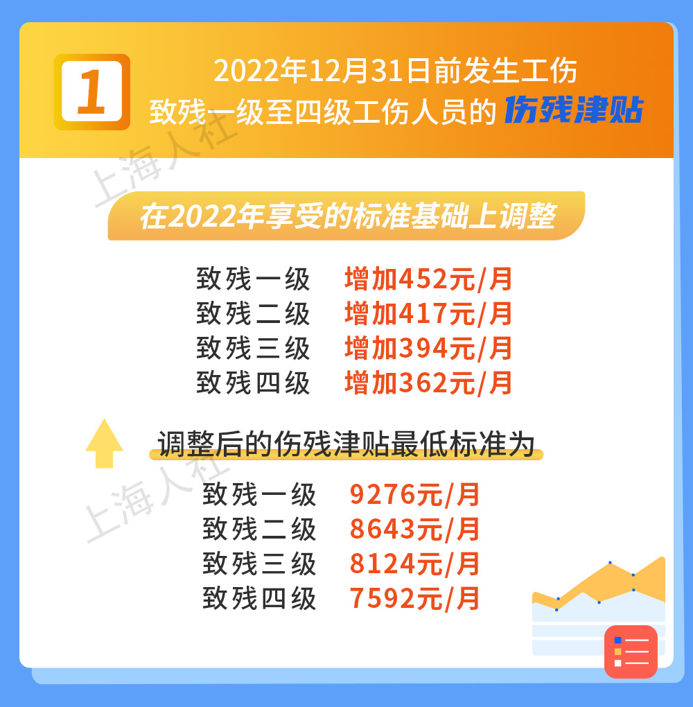 2023广州工伤认定流程、赔偿标准及详细待遇解读