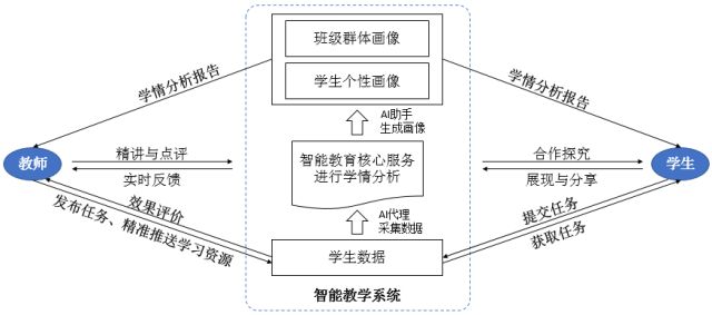 '基于AI技术的智能教学效果与策略研究报告'