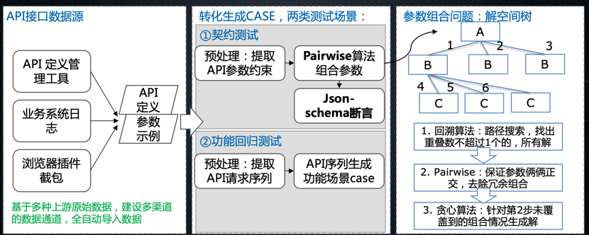 API接口调用实践指南与实例演示