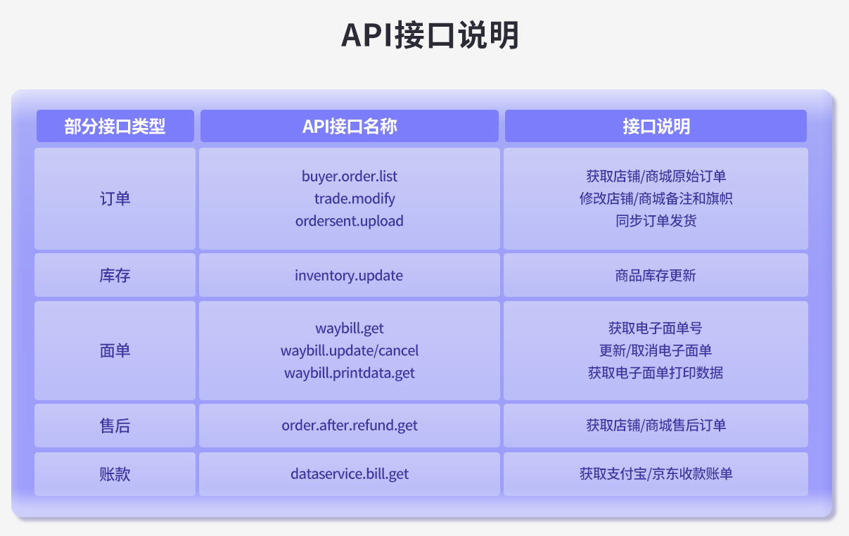 API接口调用实践指南与实例演示