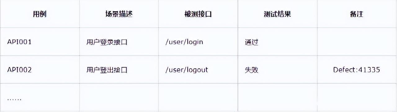 详尽解读：什么是调用API接口？涵原理、应用场景及常见问题解答