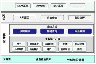 如何调用API接口获取其中的数据及数据库信息教程