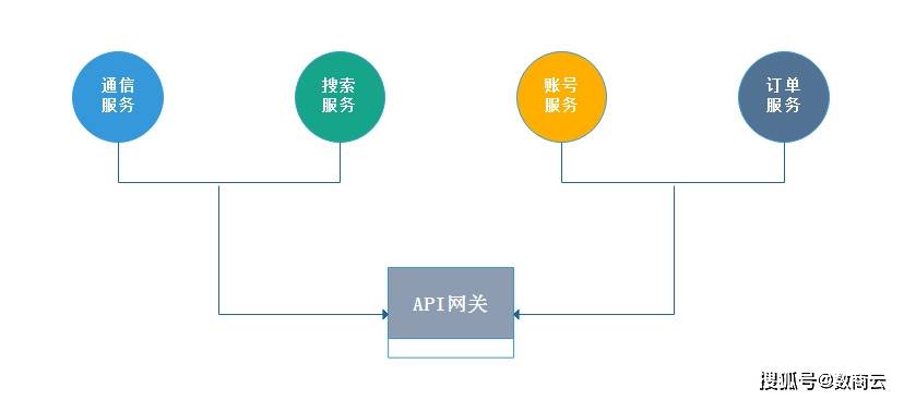 构建带有API接口认证功能的在线题库系统