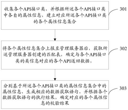 构建带有API接口认证功能的在线题库系统