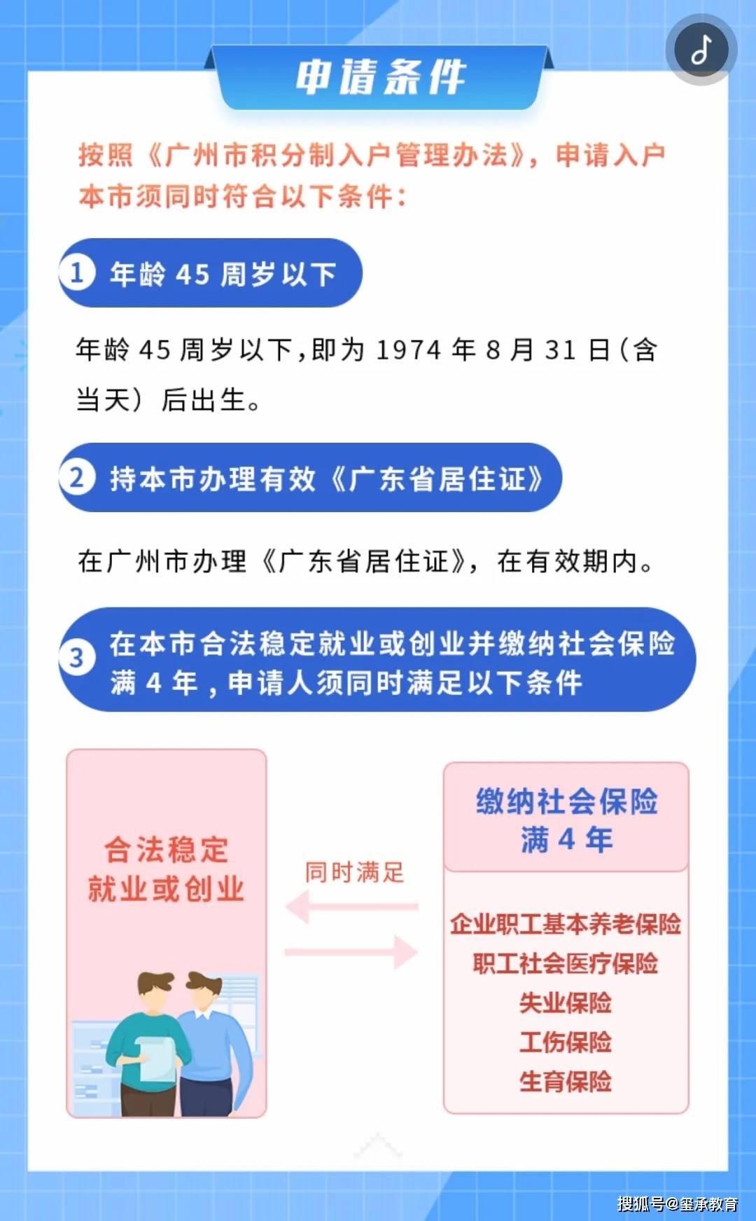 《广州市工伤认定申请流程：咨询热线、所需材料、时间节点及流程表》