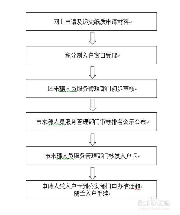 《广州市工伤认定申请流程：咨询热线、所需材料、时间节点及流程表》