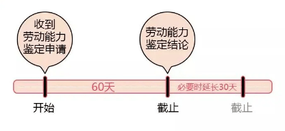 广州认定工伤流程：所需材料、详细步骤及办理时间一览