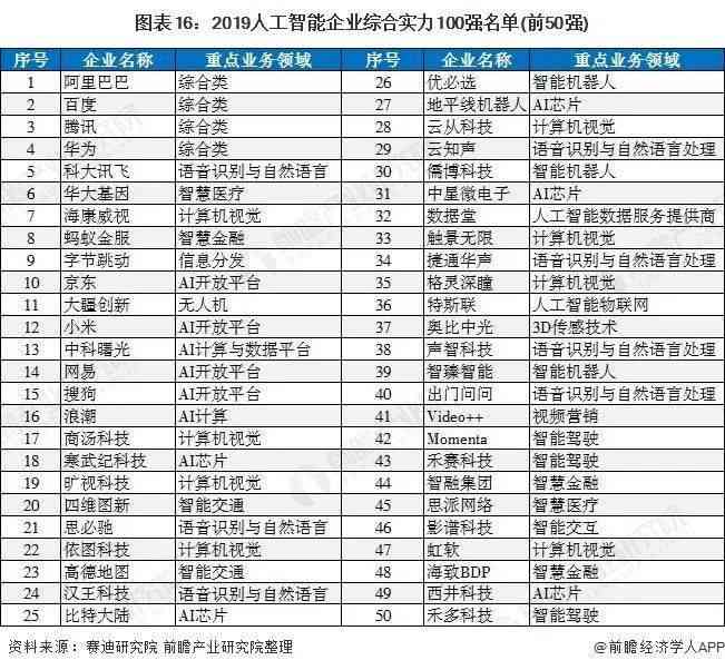 '人工智能象棋分析软件综合性能评估报告'