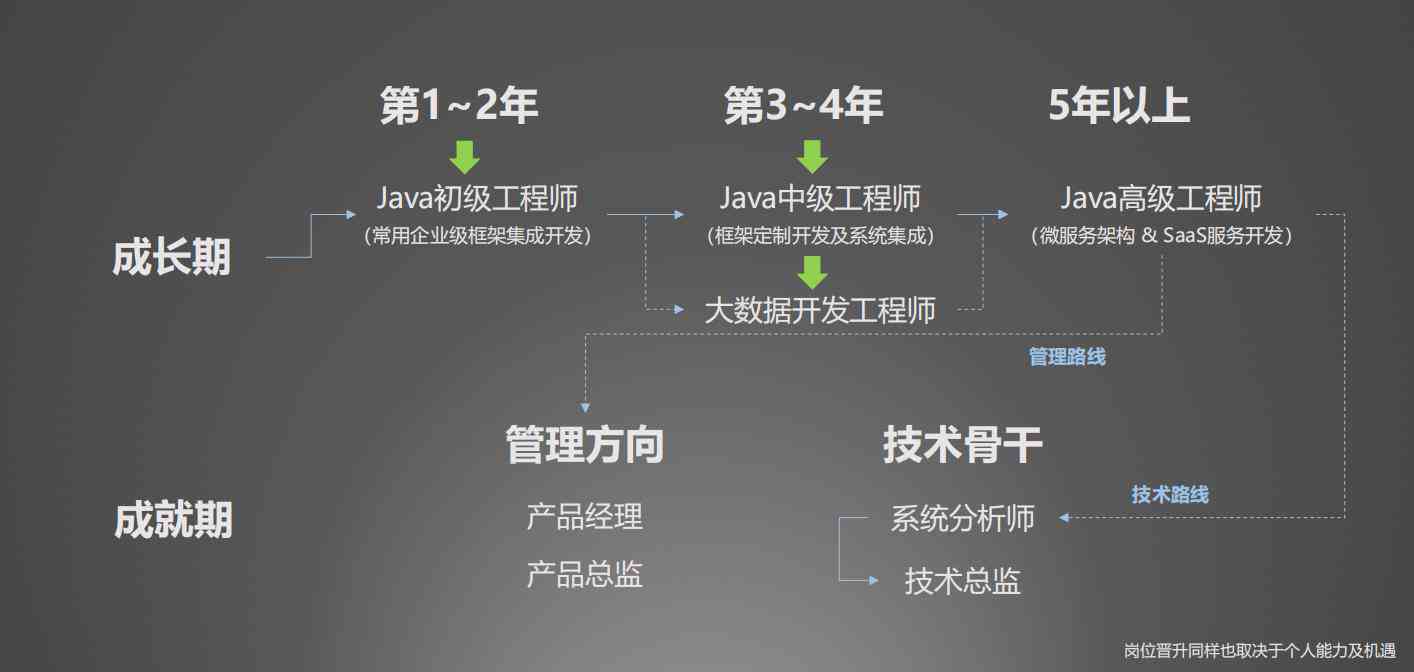 全面解析：科大讯飞资源工程师的职位要求、工作内容与职业发展前景