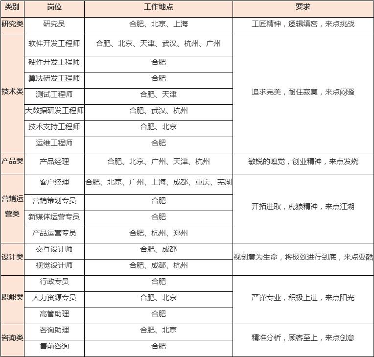 科大讯飞资源工程师工作职能及面试流程、资源部职责与薪资概况