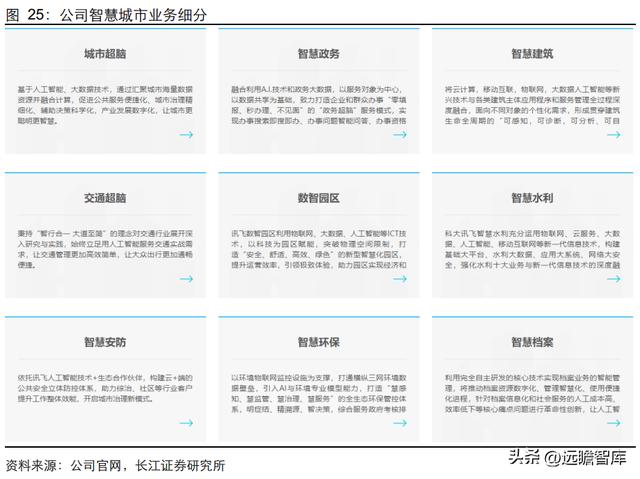 科大讯飞资源工程师工作职能及面试流程、资源部职责与薪资概况