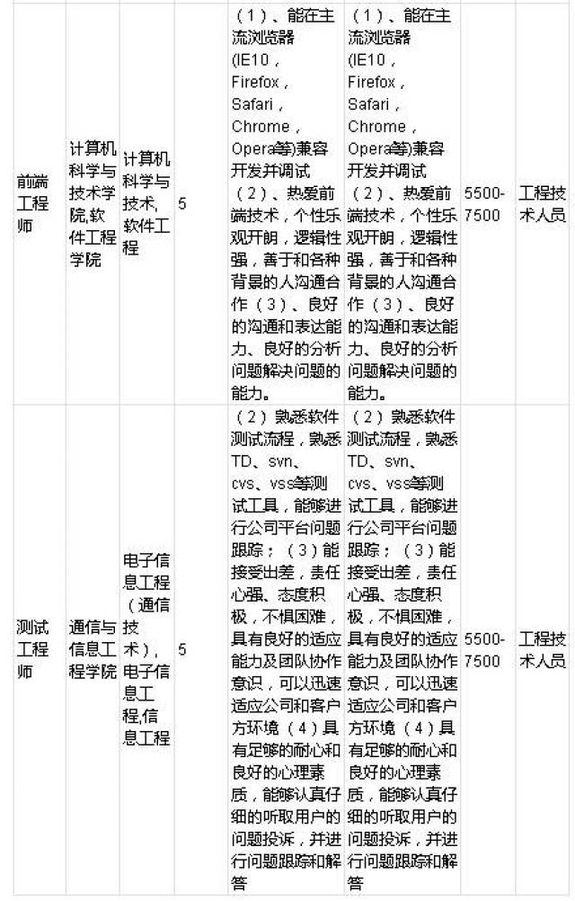 全面解析：科大讯飞资源工程师的职位要求、工作内容与职业发展前景