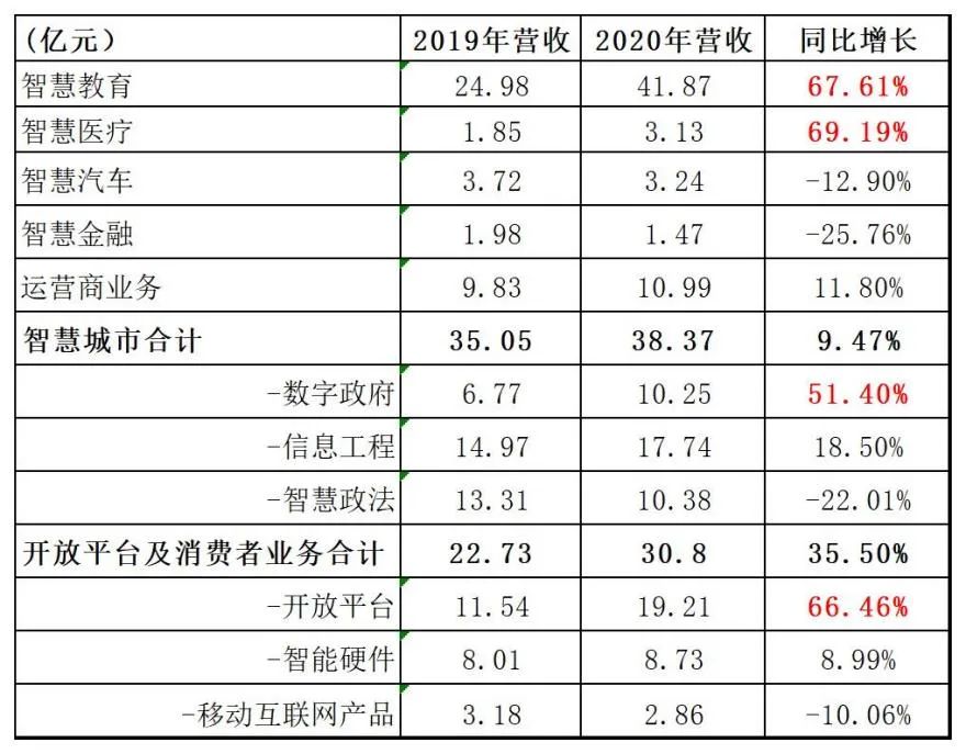 科大讯飞语音资源部门薪资水平及福利待遇解析