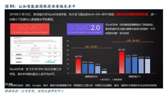 科大讯飞AI技术创新：全方位解析智能语音与图像识别技术进展及应用前景