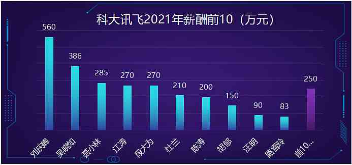 科大讯飞语音资源部门薪资水平及福利待遇解析