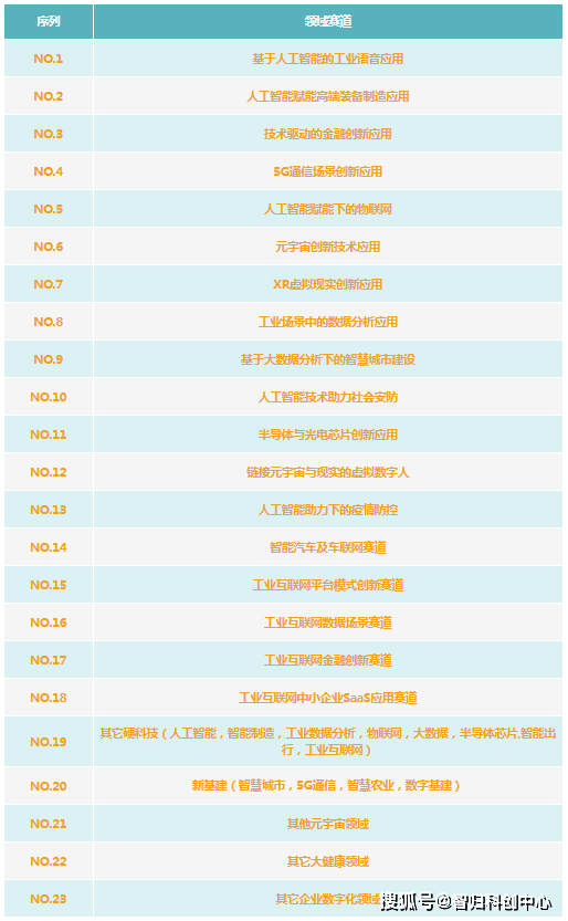 科大讯飞AI研究院面试：流程、内容与待遇详解及工程院介绍