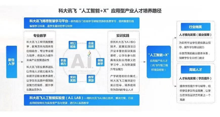 科大讯飞AI研究院面试：流程、内容与待遇详解及工程院介绍