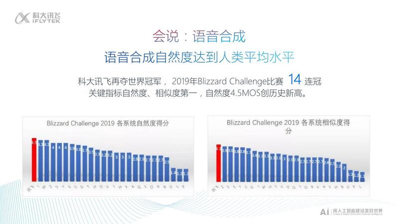 科大讯飞ai资源部实报告