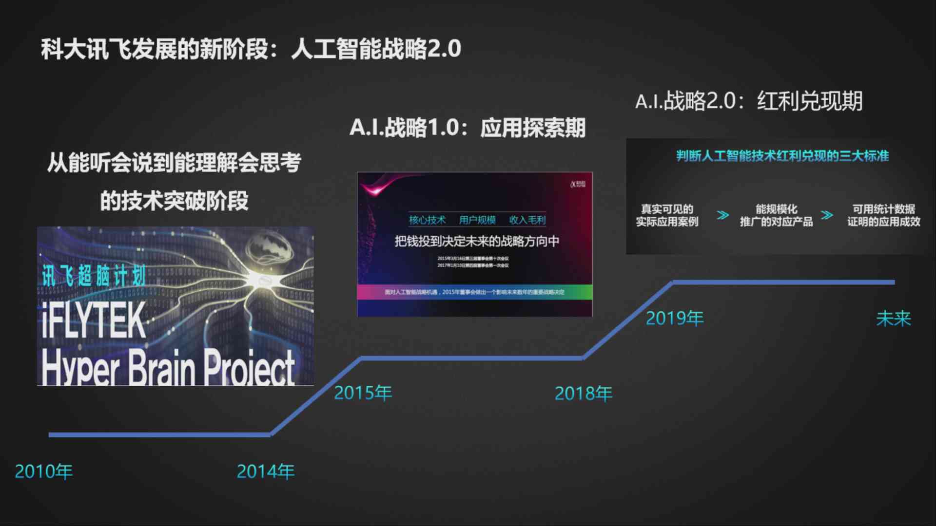 科大讯飞ai资源部实报告