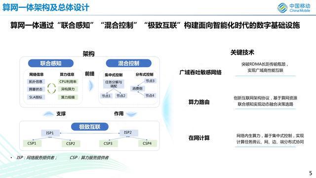 智能文案与生成器：如何及开发费用详解，智能文案助手功能一览