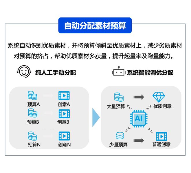 AI文案创作工具完整定价指南：涵成本、功能比较与用户选择策略