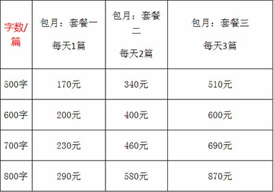 揭秘秘塔写作猫是否收取费用：价格详情一览