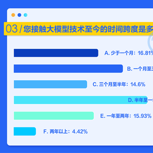 AI报告审核时长揭秘：全面解析自制AI报告的审核流程与时间预估