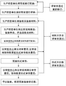 工伤事故认定全解析：应急项目中的工伤判定标准与流程指南