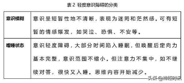 应激相关障碍认定工伤标准最新：症状分类、精神状态及工伤认定条件