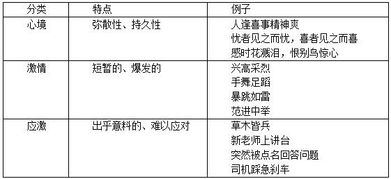 应激相关障碍认定工伤标准最新：症状分类、精神状态及工伤认定条件