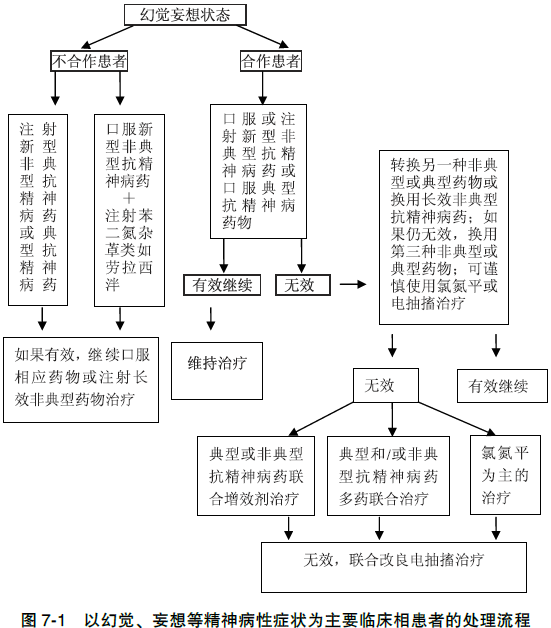 探究应激相关障碍：它是否属于精神病范畴及其分类、症状与治疗