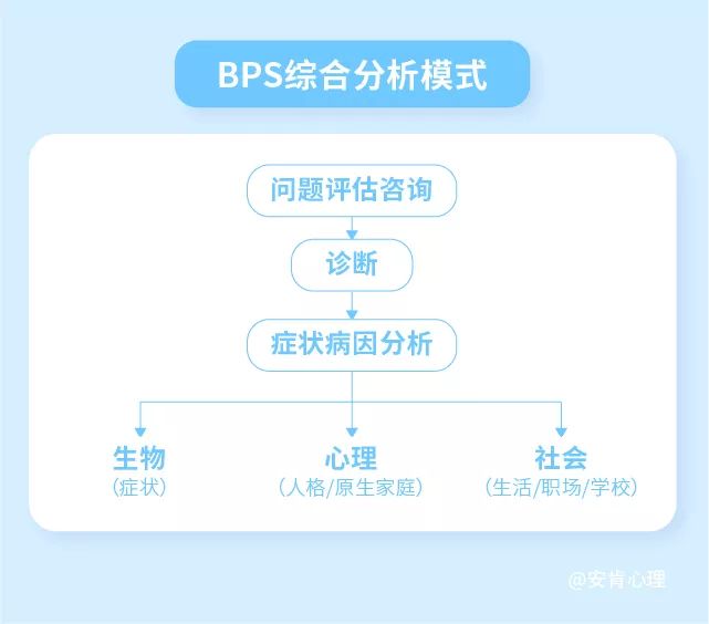 探索应激相关障碍：患者症状主要划分为心理、生理、行为三大类别