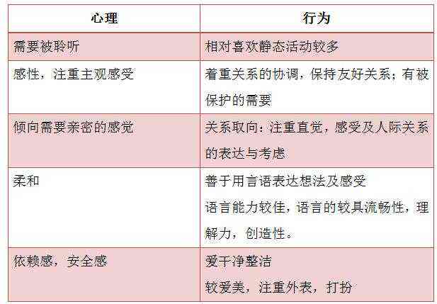 应激相关障碍具体包括：概念、分类及主要方面解析