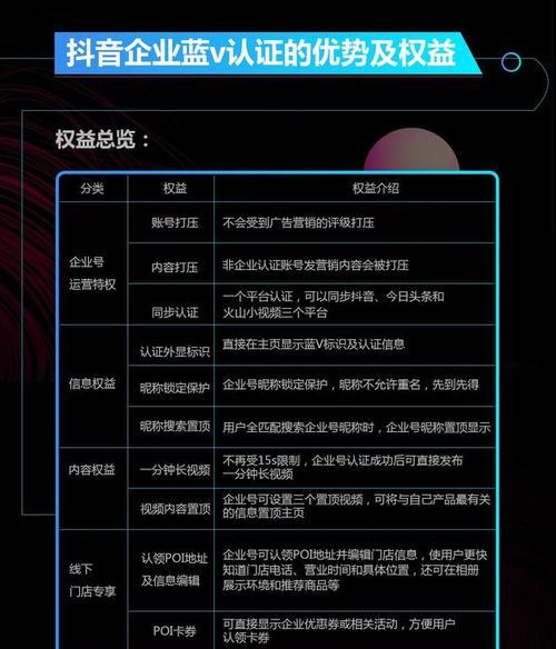 如何应对抖音提示创作内容违规？——详解违规内容判定与合规策略