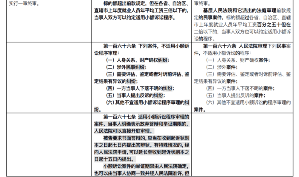 工伤认定诉讼全流程指南：开庭程序、所需材料及法律要点解析