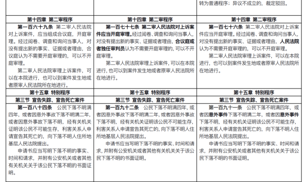 工伤认定诉讼全流程指南：开庭程序、所需材料及法律要点解析