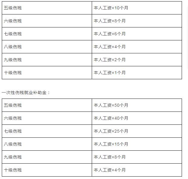 吉市申请认定工伤流程表 - 在线查看及