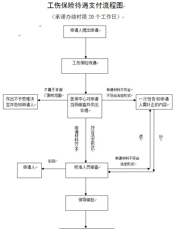 吉市工伤保险查询及办理热线：一站式了解工伤认定、赔偿流程与联系方式