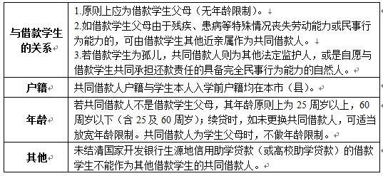 缓认定工伤的条件：工伤期认定及申请长认定期限的具体条件