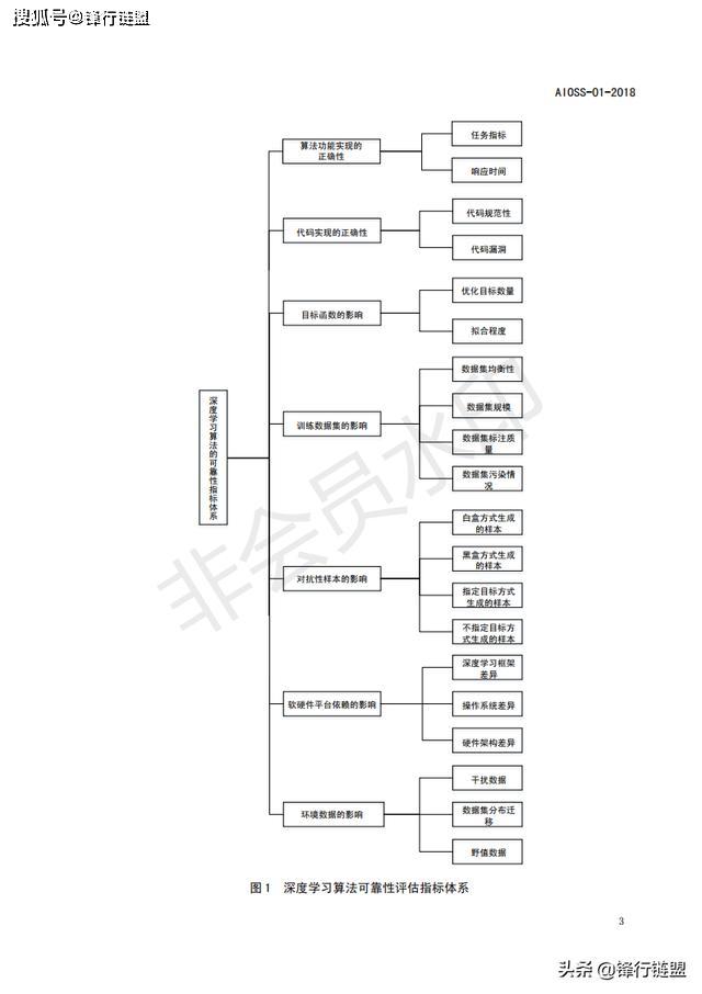 职场新篇章：AI人工智能能力评估与职业发展洞察报告