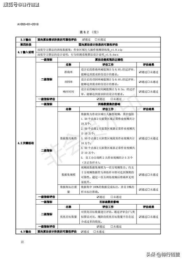 职场新篇章：AI人工智能能力评估与职业发展洞察报告