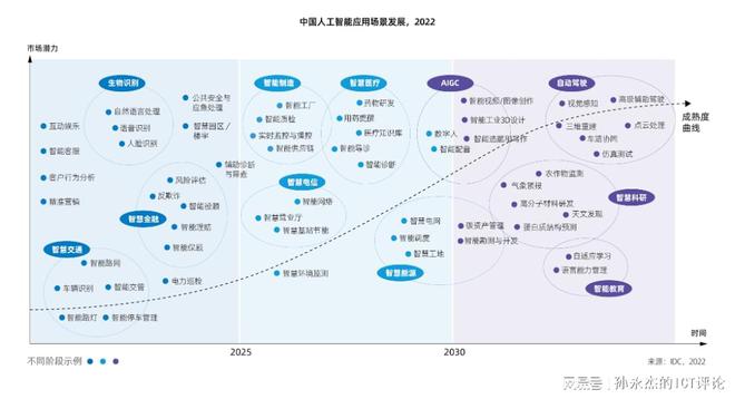 职场新篇章：AI人工智能能力评估与职业发展洞察报告