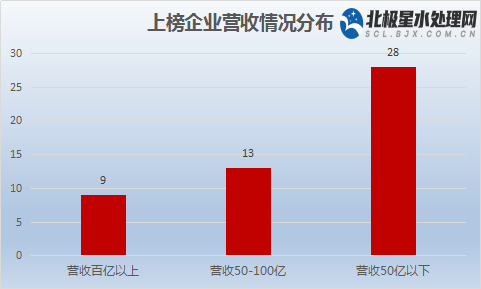 建安企业什么意思：其定义、业务范围及行业归属解析