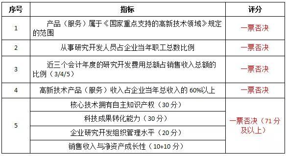 建安企业怎么认定工伤