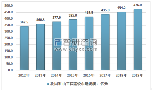 矿山建设企业：综合排名、发展现状、建议及税负率与工进度管理制度研究