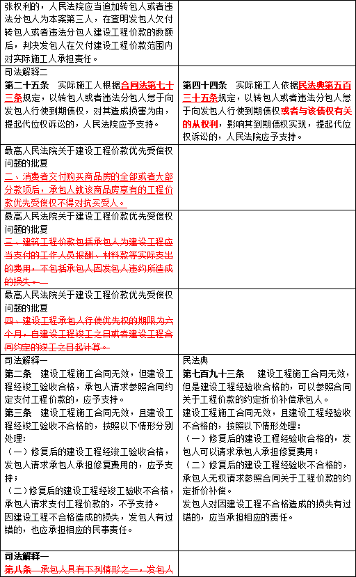 建筑公司否认工伤认定是否违法：探讨工伤赔偿与法律责任问题