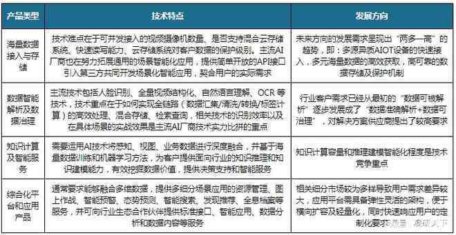 人工智能项目招投标工作报告：撰写策略与关键要素解析