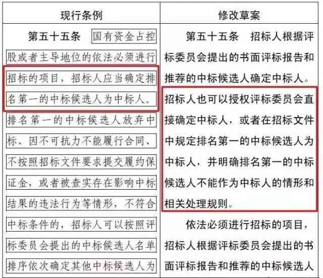 AI招投标工作报告撰写指南：涵流程、要点与常见问题解答