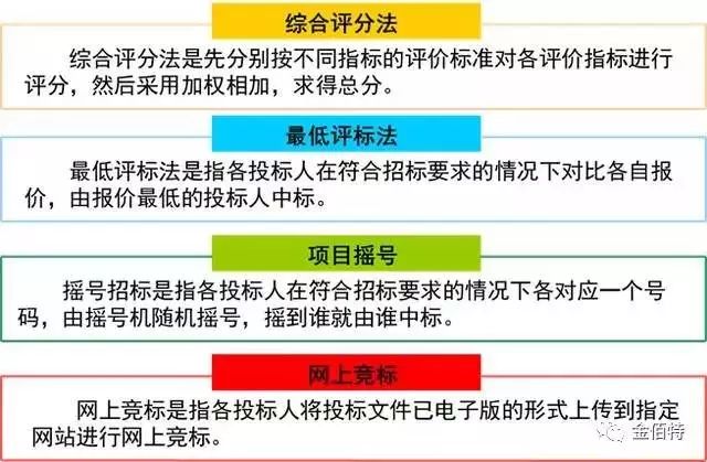 招投标工作汇报：撰写总结、材料范文及必备词汇指南